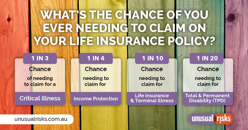 card What is the chance of needing to claim on a life insurance policy unusual risks insured